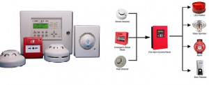 Fire Alarms- Security Systems in Maryland